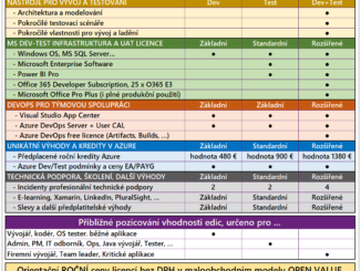 Visual Studio MSDN subscription