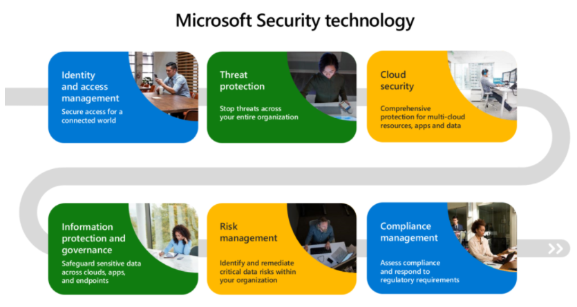 Microsoft Security Tree Microsoft Security školení : 7 tipů kde je hledat - MSPRO.CZ