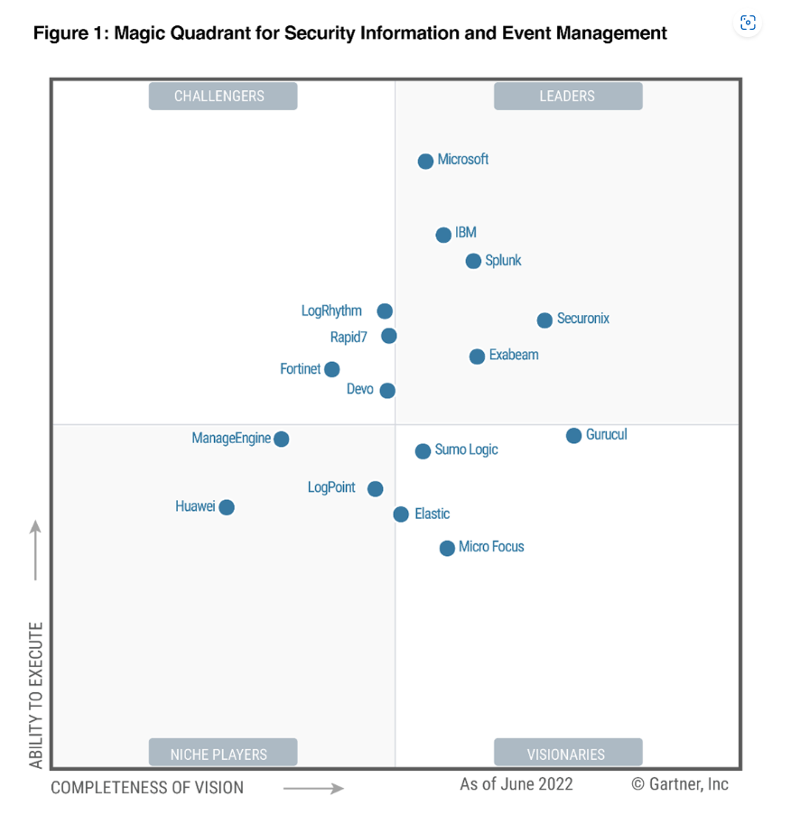 2022 Gartner Magic Quadrant™ for Security Information and Event Management.
(Source: Gartner, 2022)